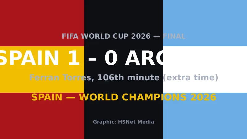 HSNet graphic: Spain 1-0 Argentina, 2026 World Cup final